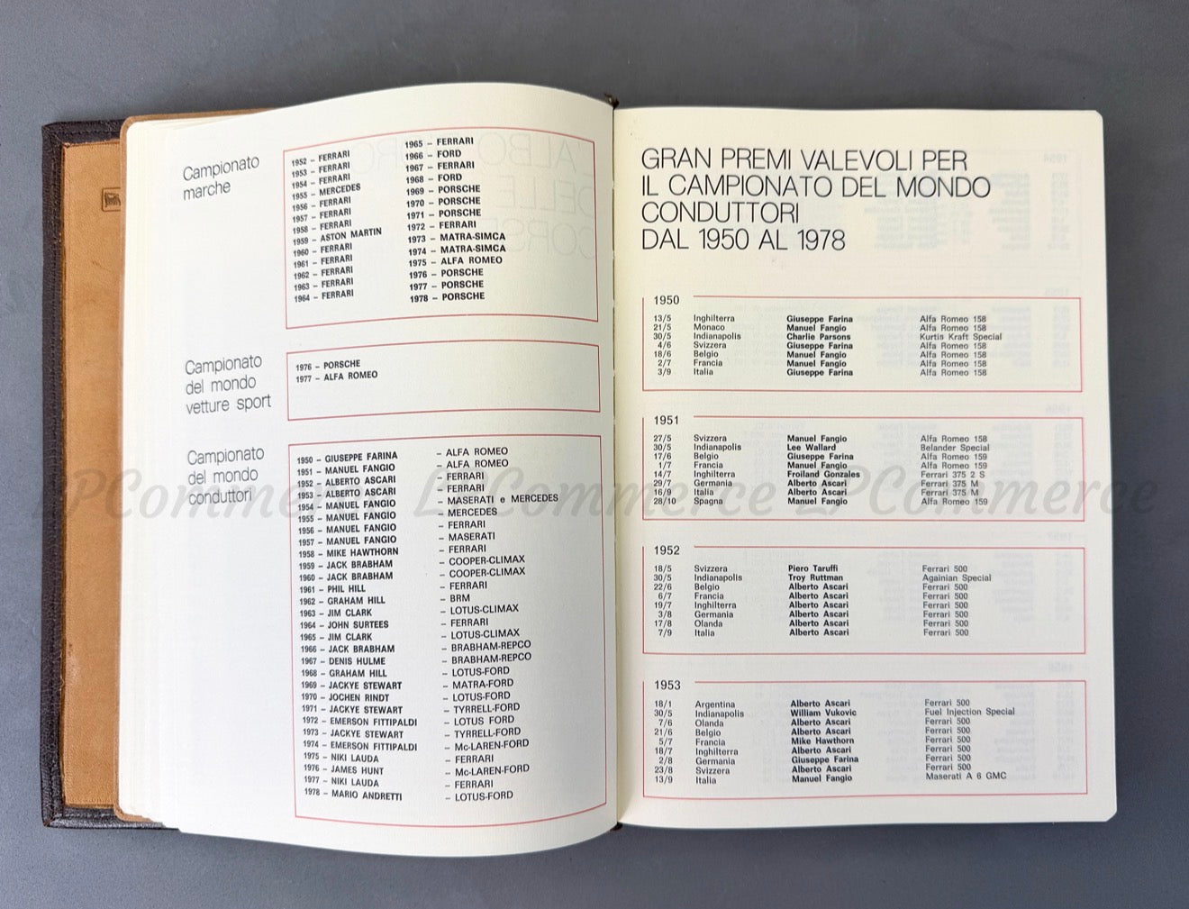 Agenda Ferrari 1979 porta documenti anni 80 document holder NOS Agip